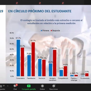 Centro de Aprendizaje entregó resultados 2º Encuesta COVID de Pregrado