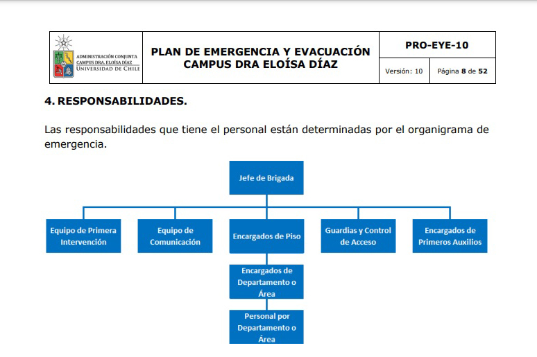 Actualizado Plan de Emergencia 2022-2023 en FOUCh - Facultad de Odontología  - Universidad de Chile