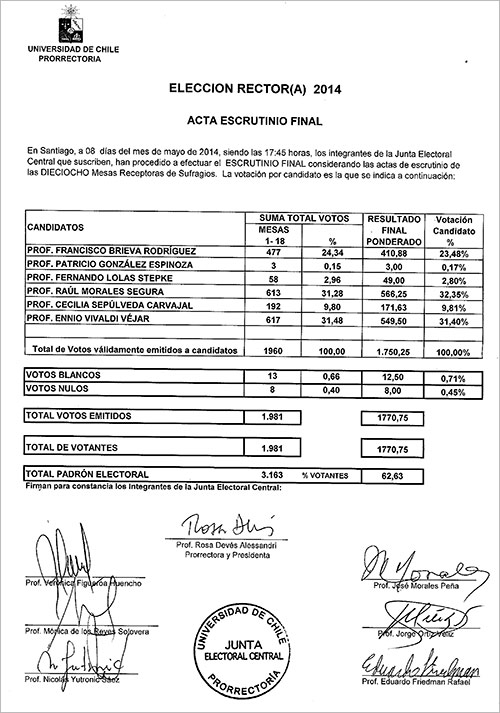 Elección Rector(a) 2014: Acta Escrutinio Final